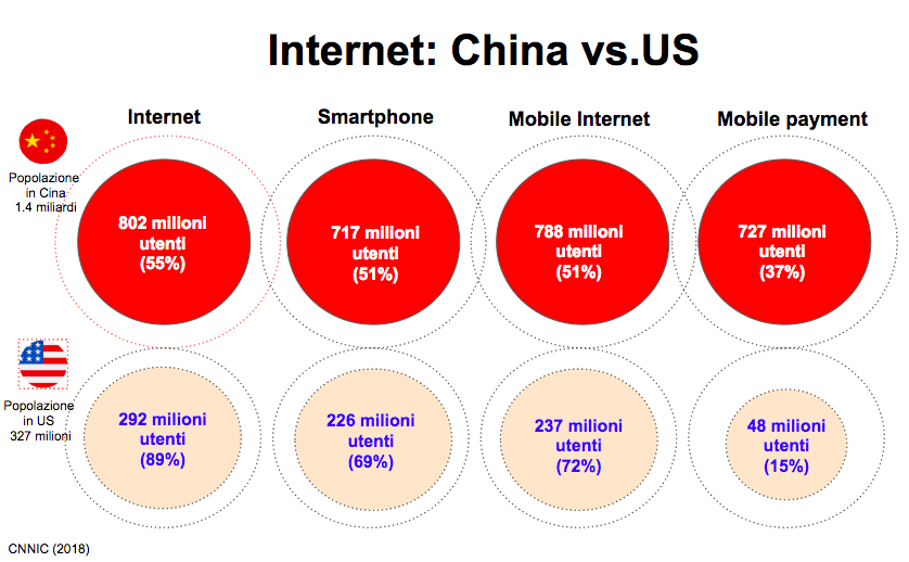 Internet: China vs. US - EGGsist China Digital Consulting