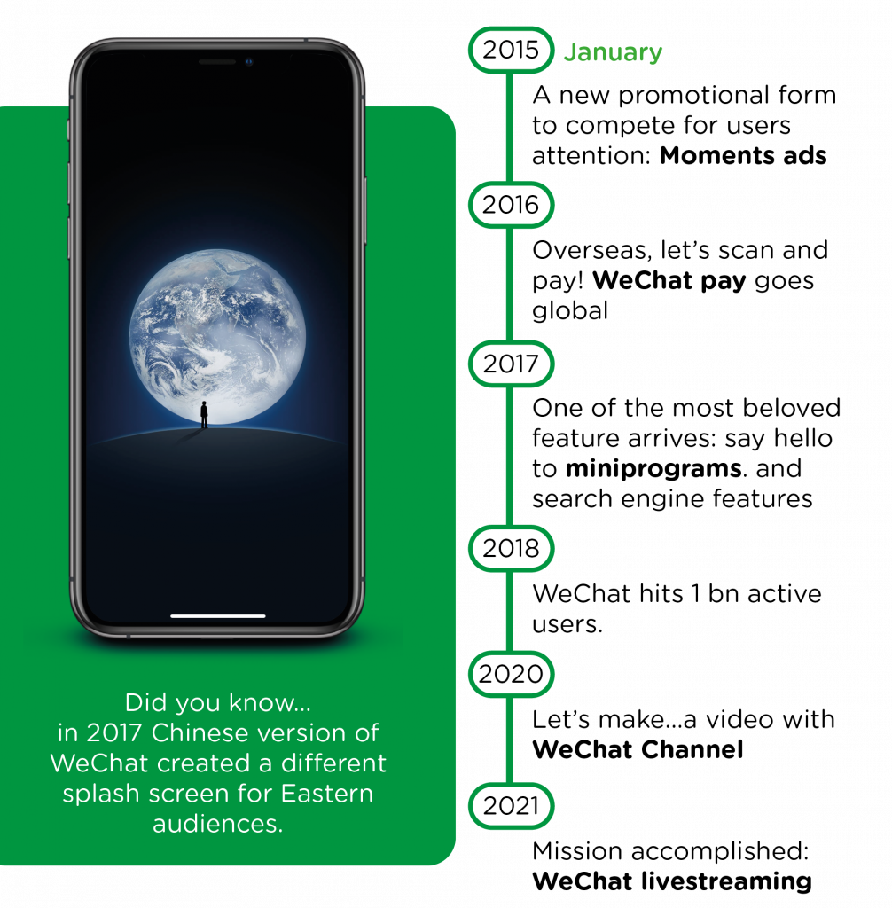 WeChat history part 1 from 2015 til 2021